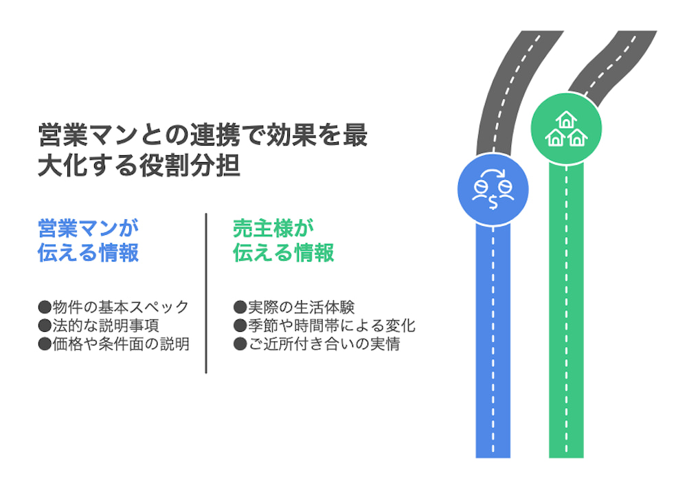 横浜不動産売却｜営業マンとの連携で効果を最大化する役割分担